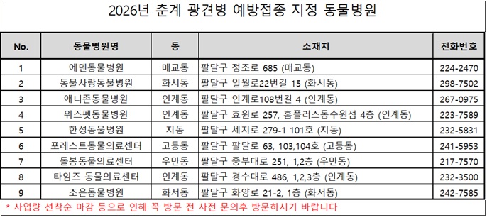 2026년 춘계 광견병 예방접종 실시 지정 동물병원